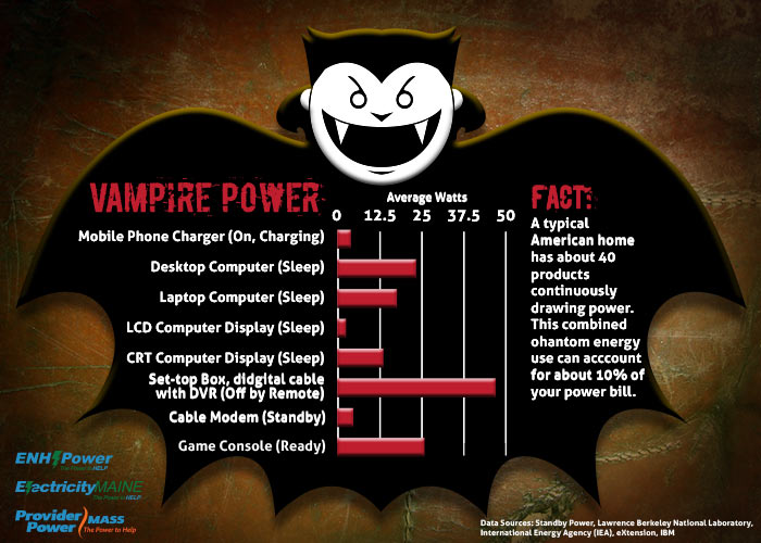 vampire power examples